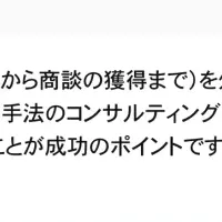 インサイドセールス支援拡大