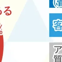 不動産会社の不満