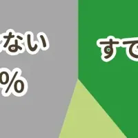 新NISAと住宅購入投資