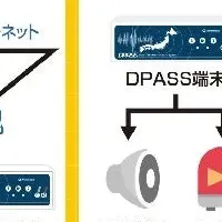 安全を守る地震速報