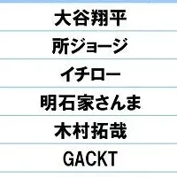 理想の人生と夢