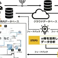 AI×バイオマス発電