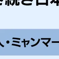 特定技能1号外国人の希望