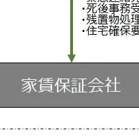 賃貸の新制度