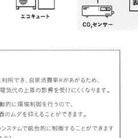 ワカバハウス新モデル