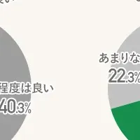 睡眠の質向上法