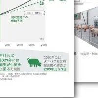 Eco-Porkのインパクトレポート