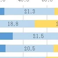 無洗米の購入意識