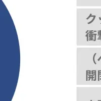 ベビーカー選びのポイント