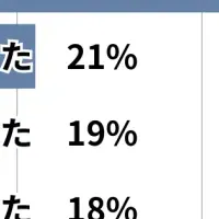 破局後のプレゼント事情