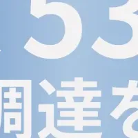 つばめBHB、53億円調達