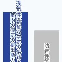 快適な家づくりの秘訣