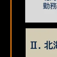 北海道のDX調査