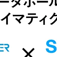 スカイマティクスへの出資