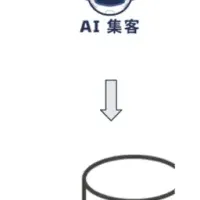 AI集客：看護業界の救世主