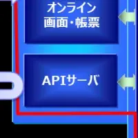 『AMP-Loan』販売開始