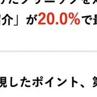 美容医療の実態調査