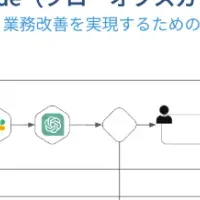 FlowOpsGuide紹介