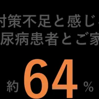 糖尿病患者の防災対策