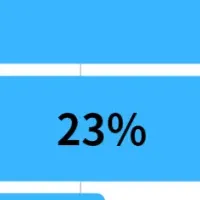 若者の電動歯ブラシ事情