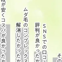 医療脱毛の理由と満足度