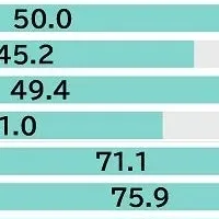 UVケア後悔事情大調査