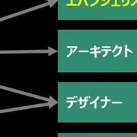 IVEC試験新制度