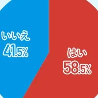 人材育成の現状と未来