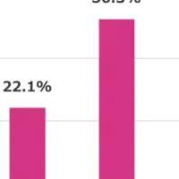 産後女性の身体の悩み