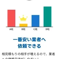 不用品回収比較センター