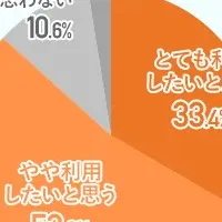 自社SNS運用の課題