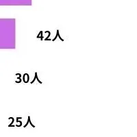 引越し理由と満足度調査