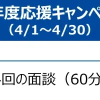 新年度応援キャンペーン