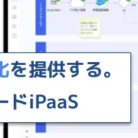 OpsGuideβ版リリース