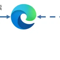 商標保護を革新