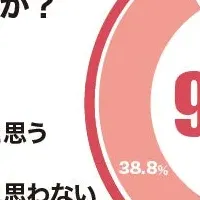 4月の子どもの健康管理