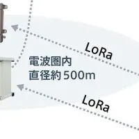 現場の体調管理