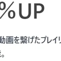 Charllaで売上UP