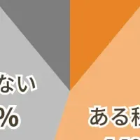 新社会人の交流イベント