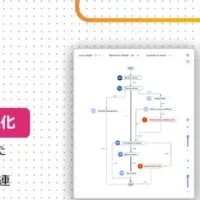 業務プロセス改善ツール
