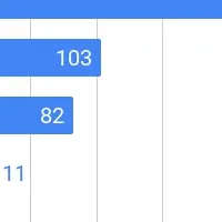 クレジットカードシェア調査