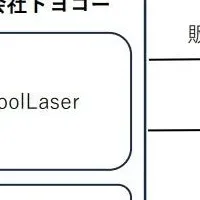 トヨコーへの支援決定