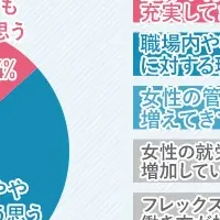 女性の働き方改革