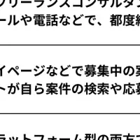 カオスマップ2024年版