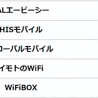 Wi-Fiレンタル利用調査2024