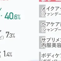 美容アイテムの選び方