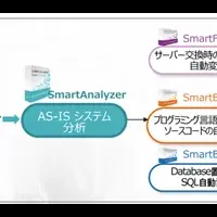 システム刷新の救世主登場