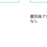 共同親権法案への懸念