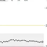 新CGM「Dexcom G7」