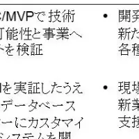 AI活用診断で事業課題解決